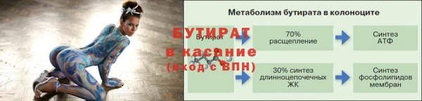 бутират Абинск